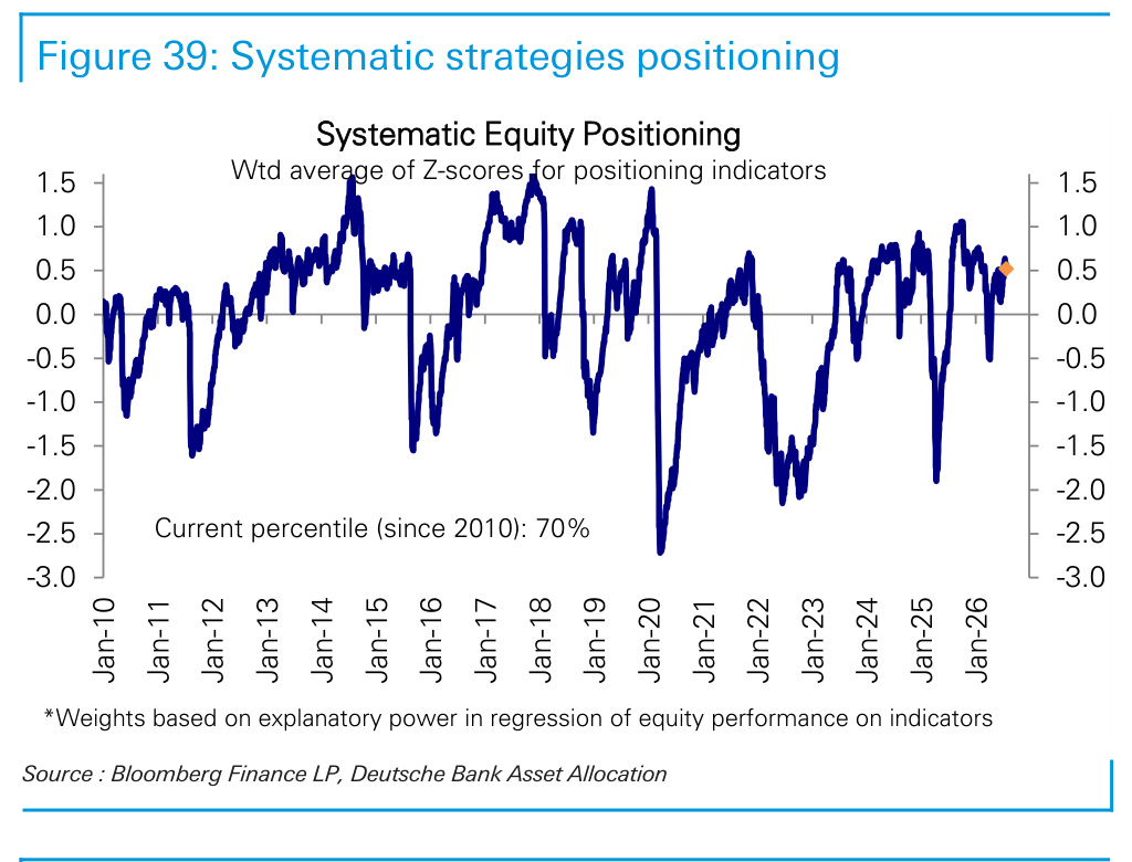 Figure 39. Systematic strategies positioning
