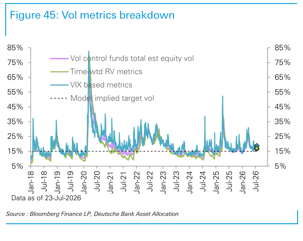 Figure 45. Vol metrics breakdown