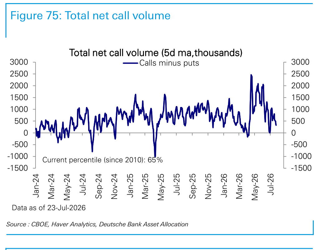Figure 75. Total net call volume