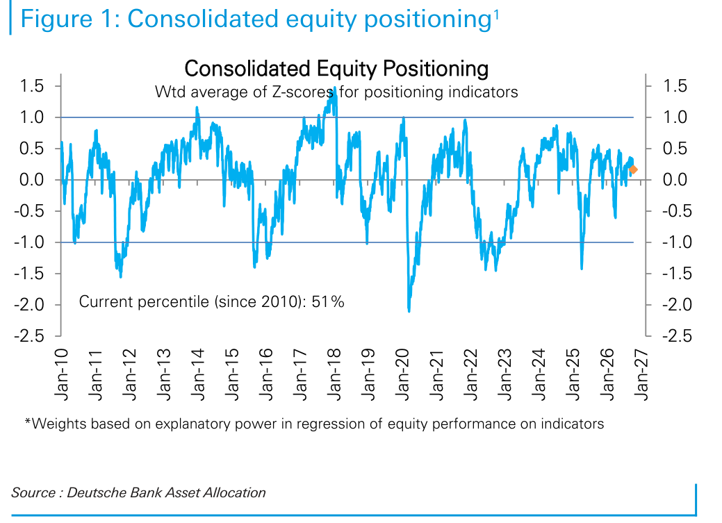 Consolidated equity positioning1