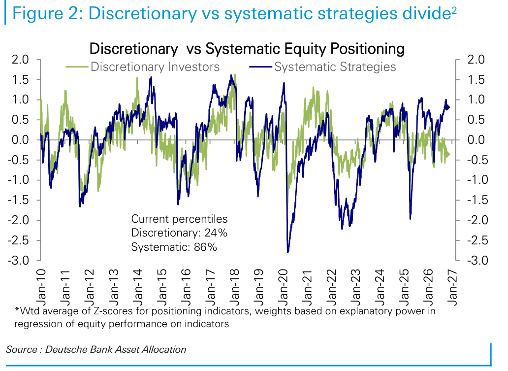 Discretionary vs systematic strategies divide2