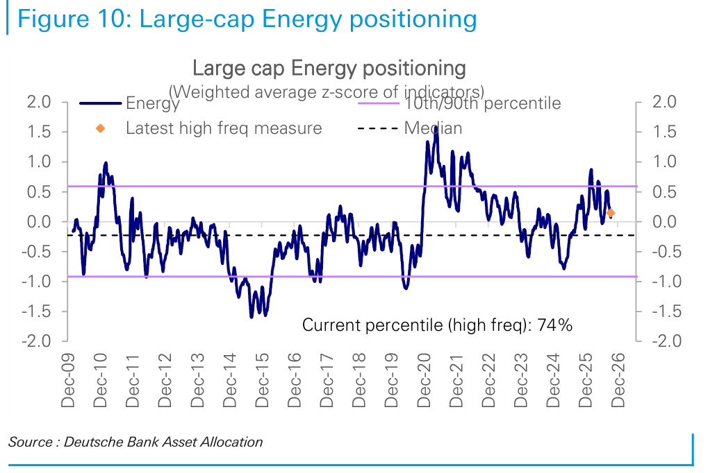 Large-cap Energy positioning
