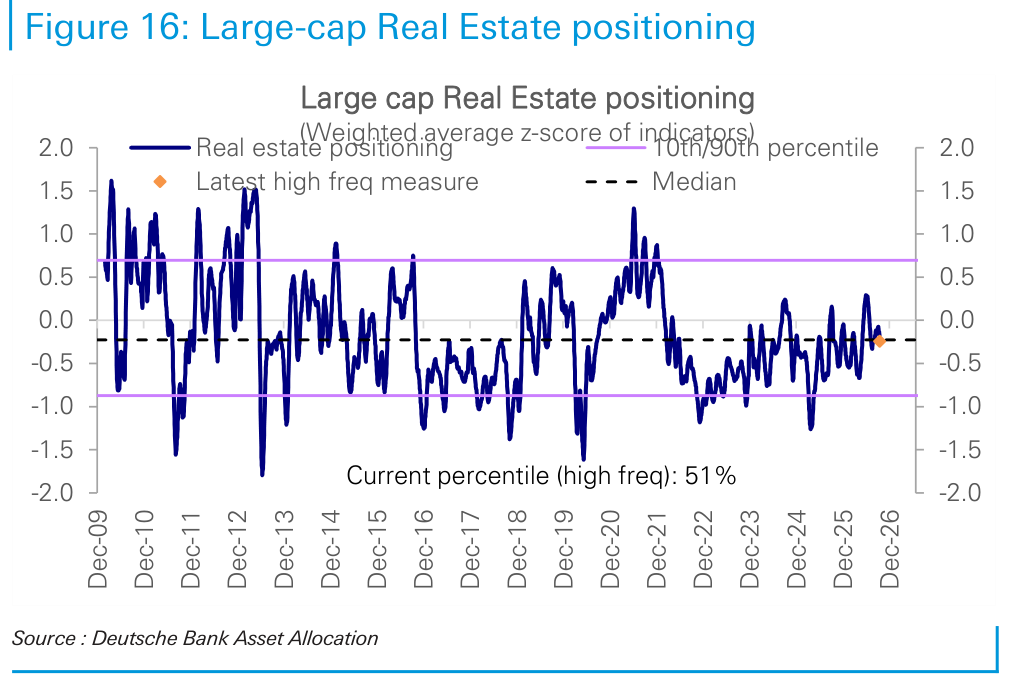Large-cap Real Estate positioning