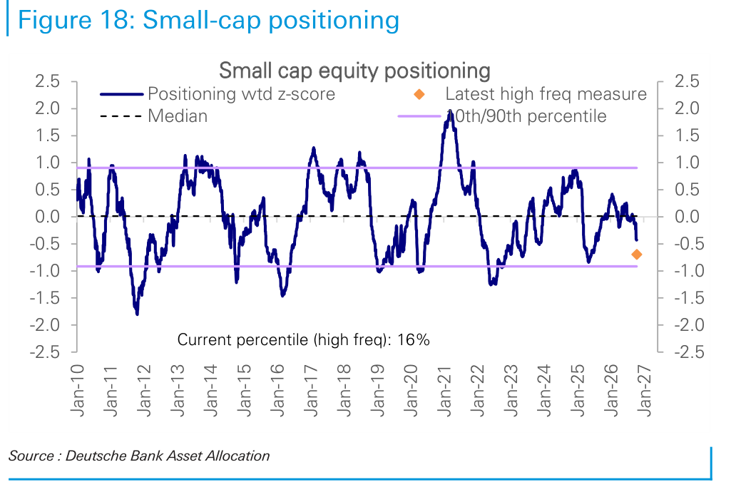 Small-cap positioning