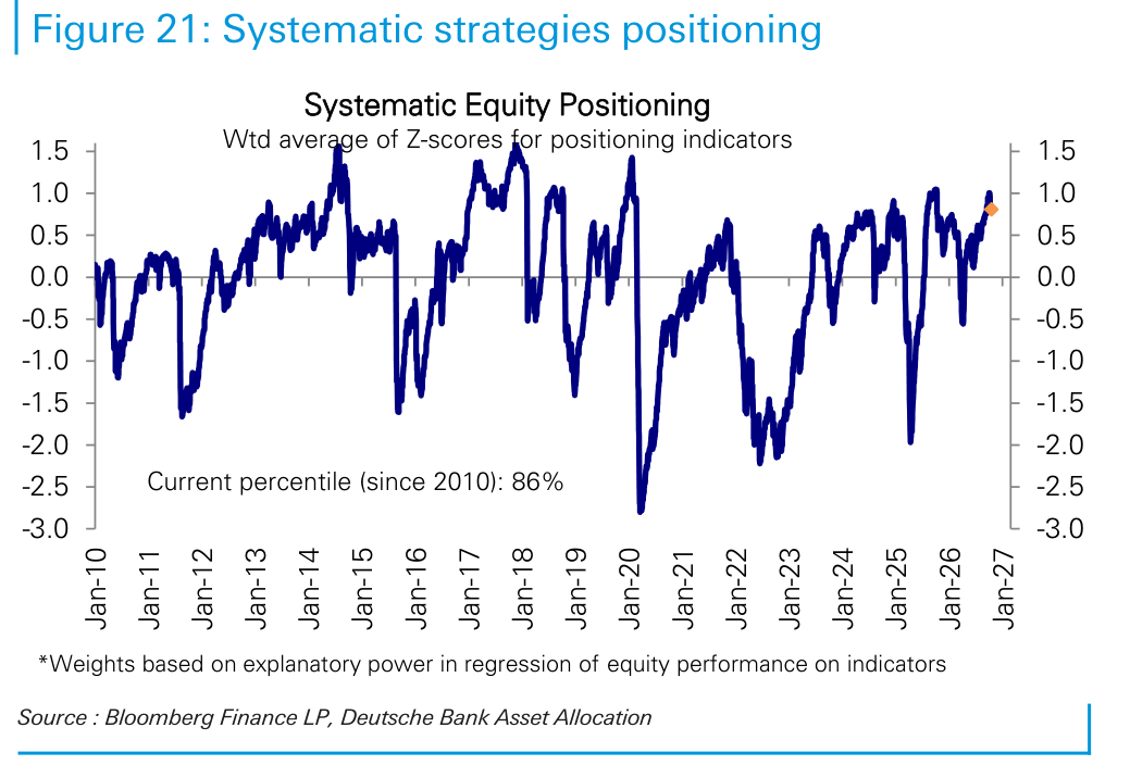 Systematic strategies positioning