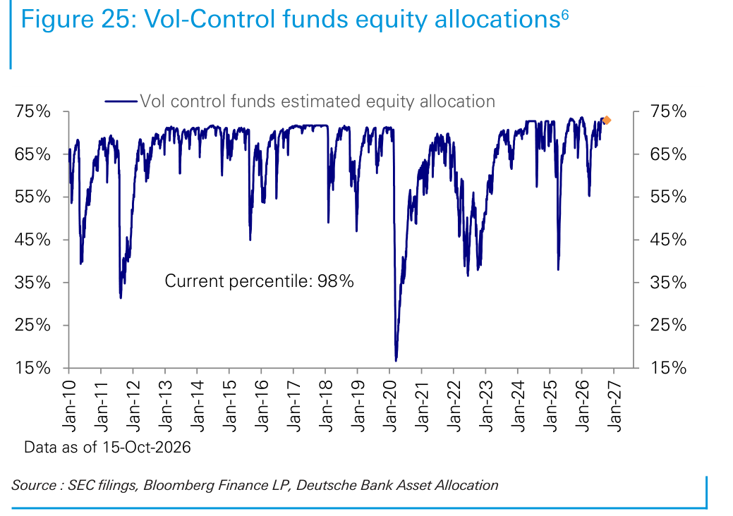 Vol-Control funds equity allocations6