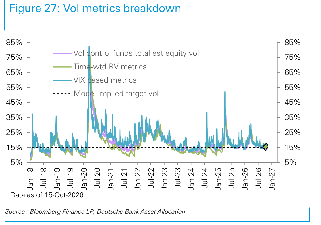 Vol metrics breakdown