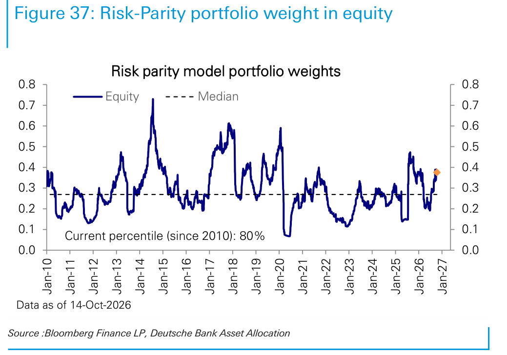 Risk-Parity portfolio weight in equity