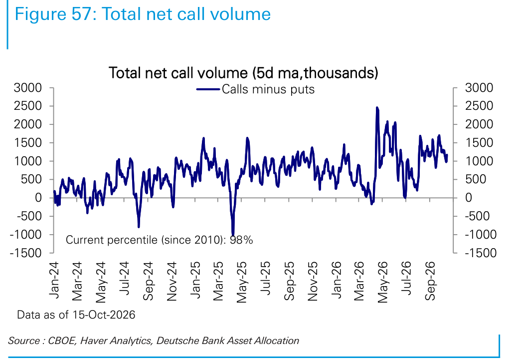 Total net call volume