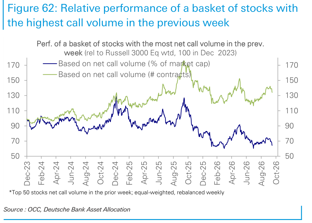Relative performance of a basket of stocks with