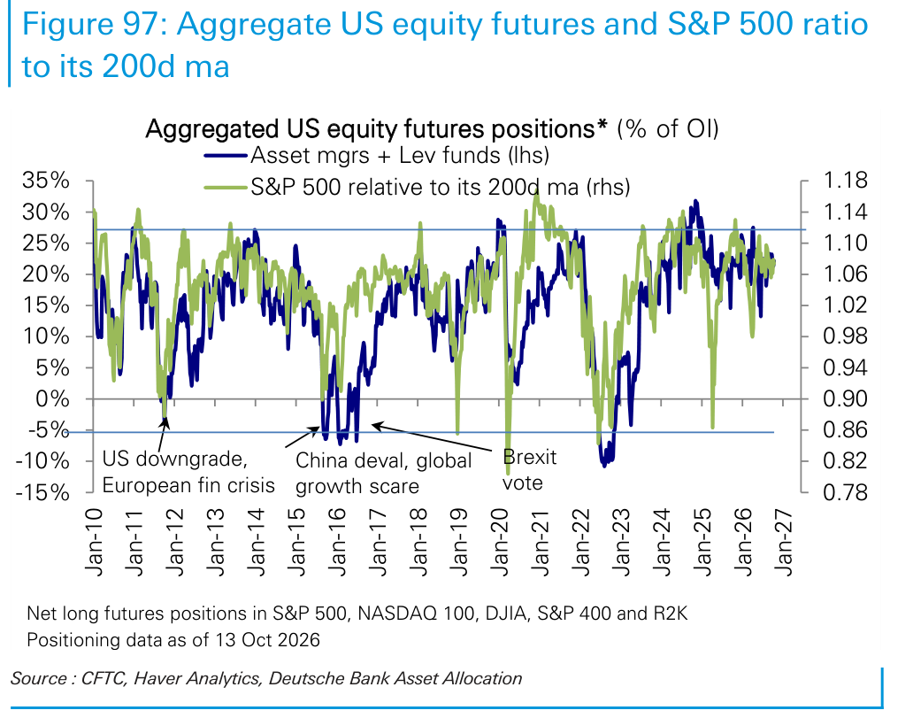 Aggregate US equity futures and S&P 500 ratio