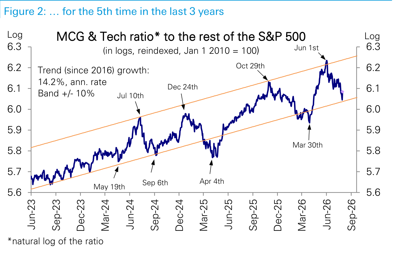 Figure 2. … for the 5th time in the last 3 years
