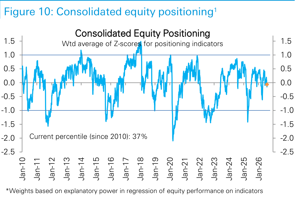 Figure 10. Consolidated equity positioning1