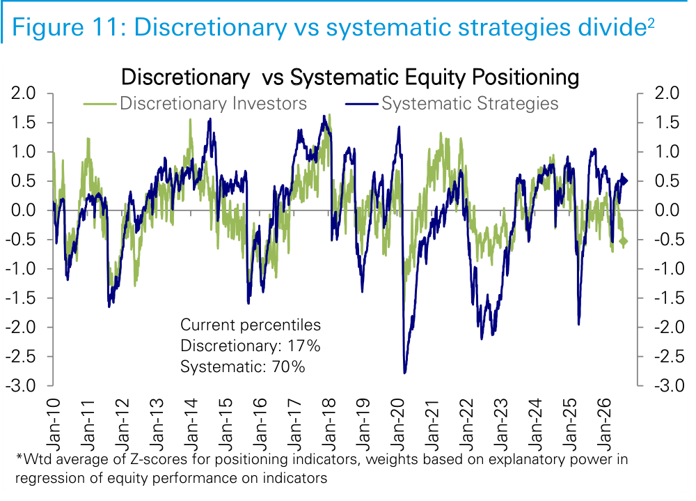 Figure 11. Discretionary vs systematic strategies divide2