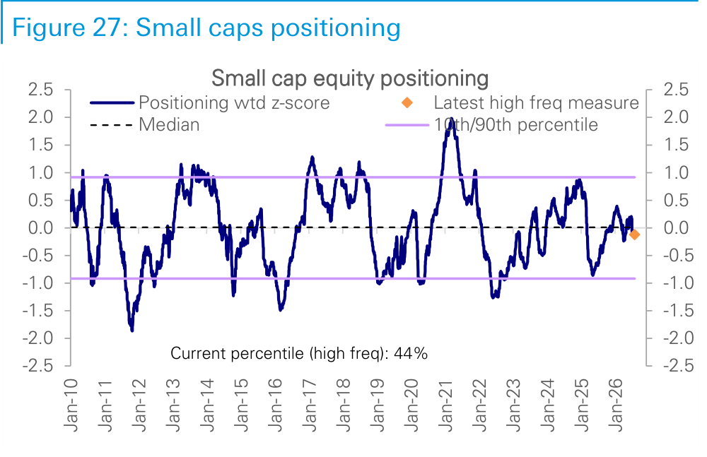 Figure 27. Small caps positioning