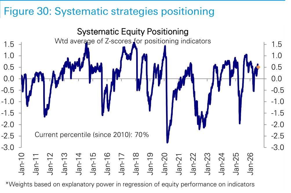 Figure 30. Systematic strategies positioning