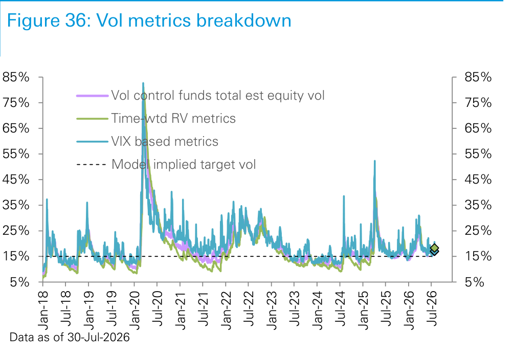 Figure 36. Vol metrics breakdown