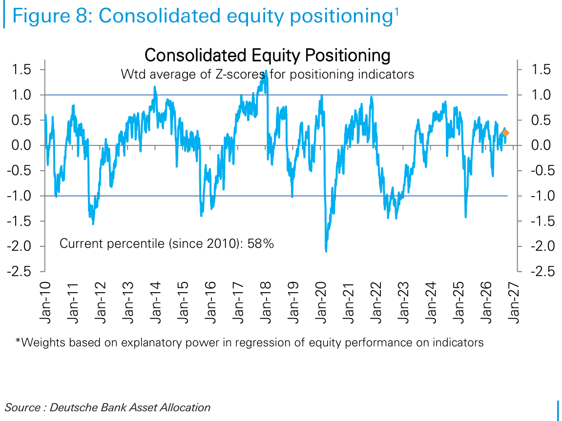 Consolidated equity positioning1