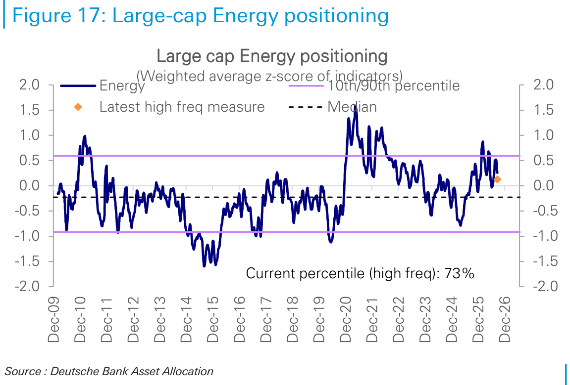 Large-cap Energy positioning