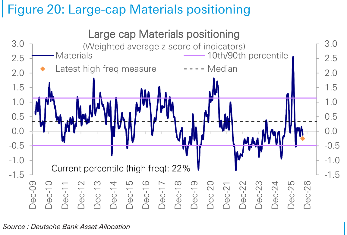 Large-cap Materials positioning