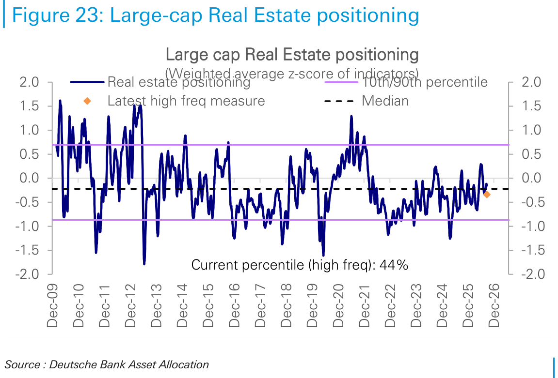 Large-cap Real Estate positioning