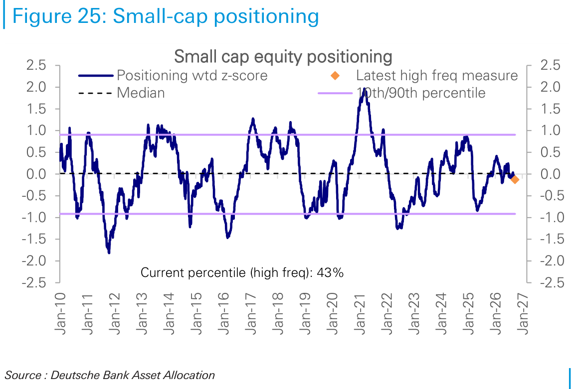 Small-cap positioning
