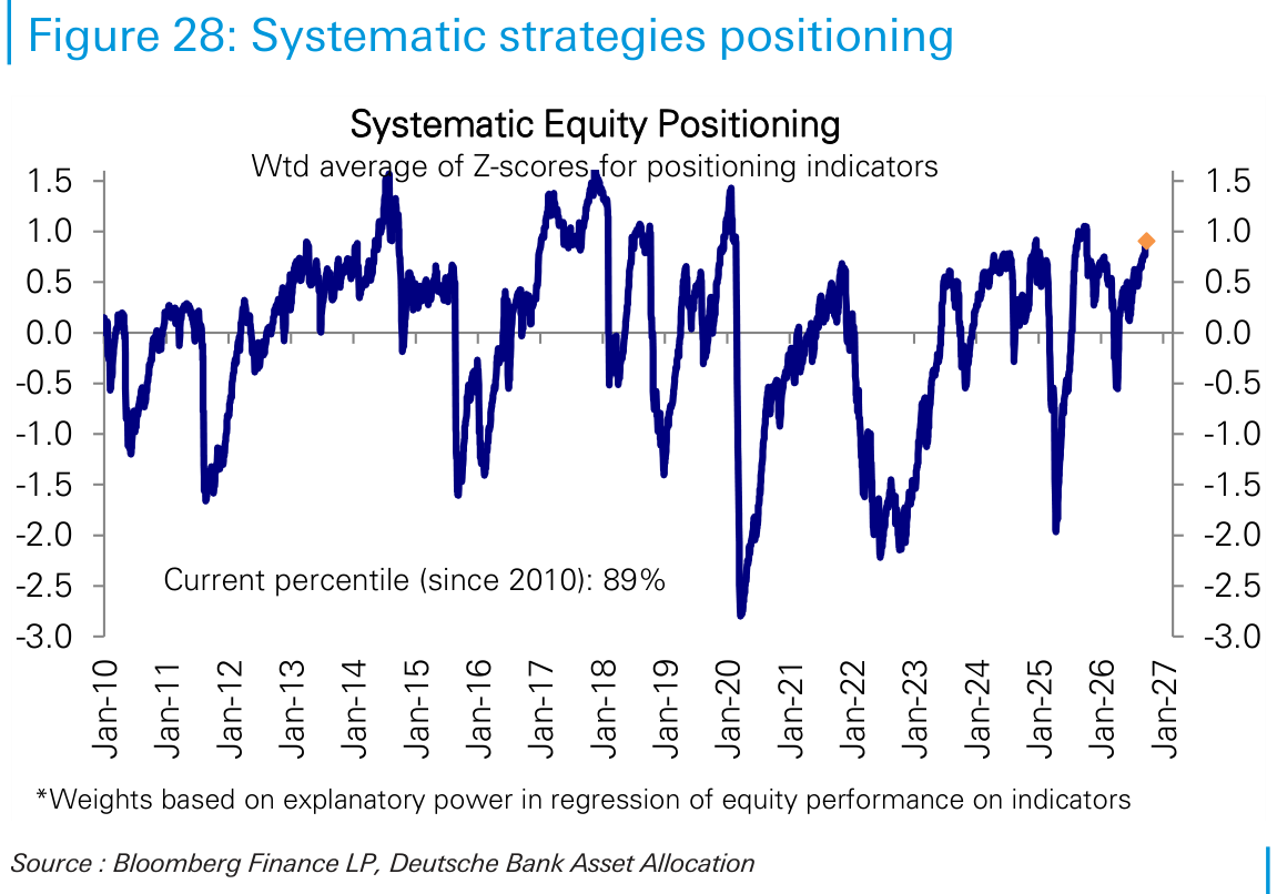 Systematic strategies positioning