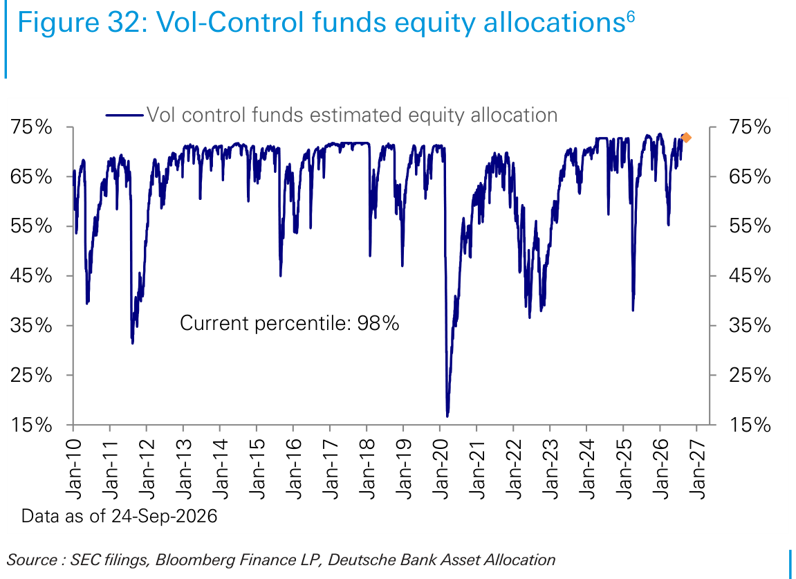 Vol-Control funds equity allocations6