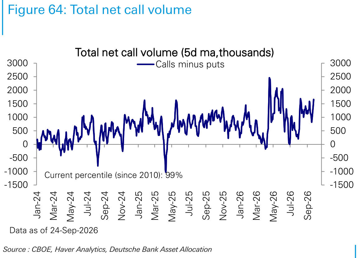 Total net call volume