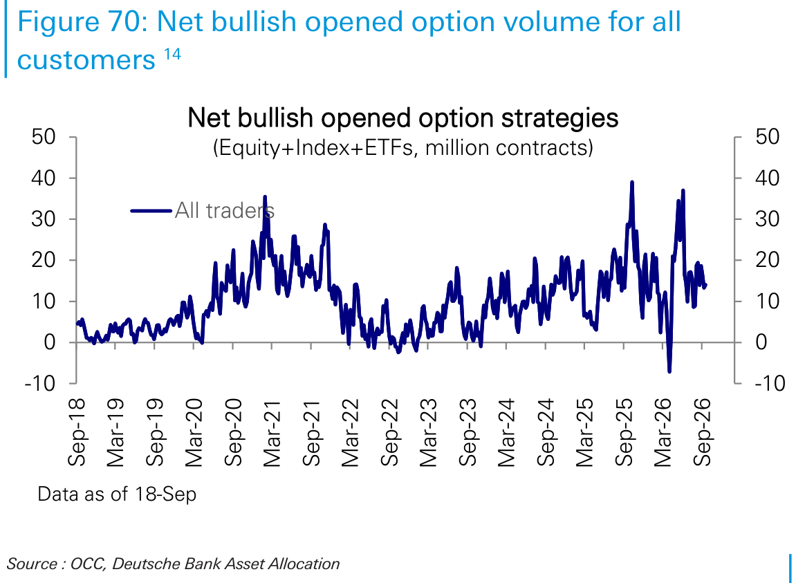 Net bullish opened option volume for all