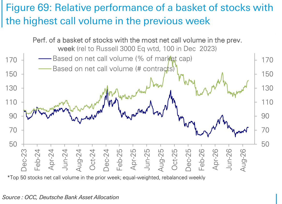 Relative performance of a basket of stocks with