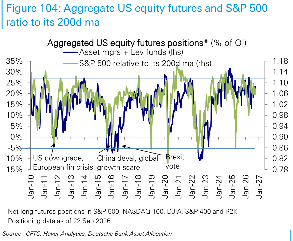Aggregate US equity futures and S&P 500