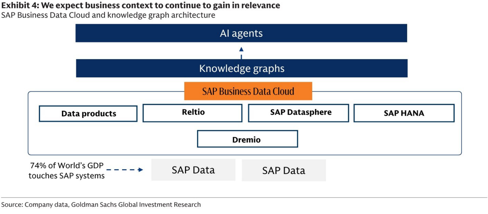 We expect business context to continue to gain in relevance