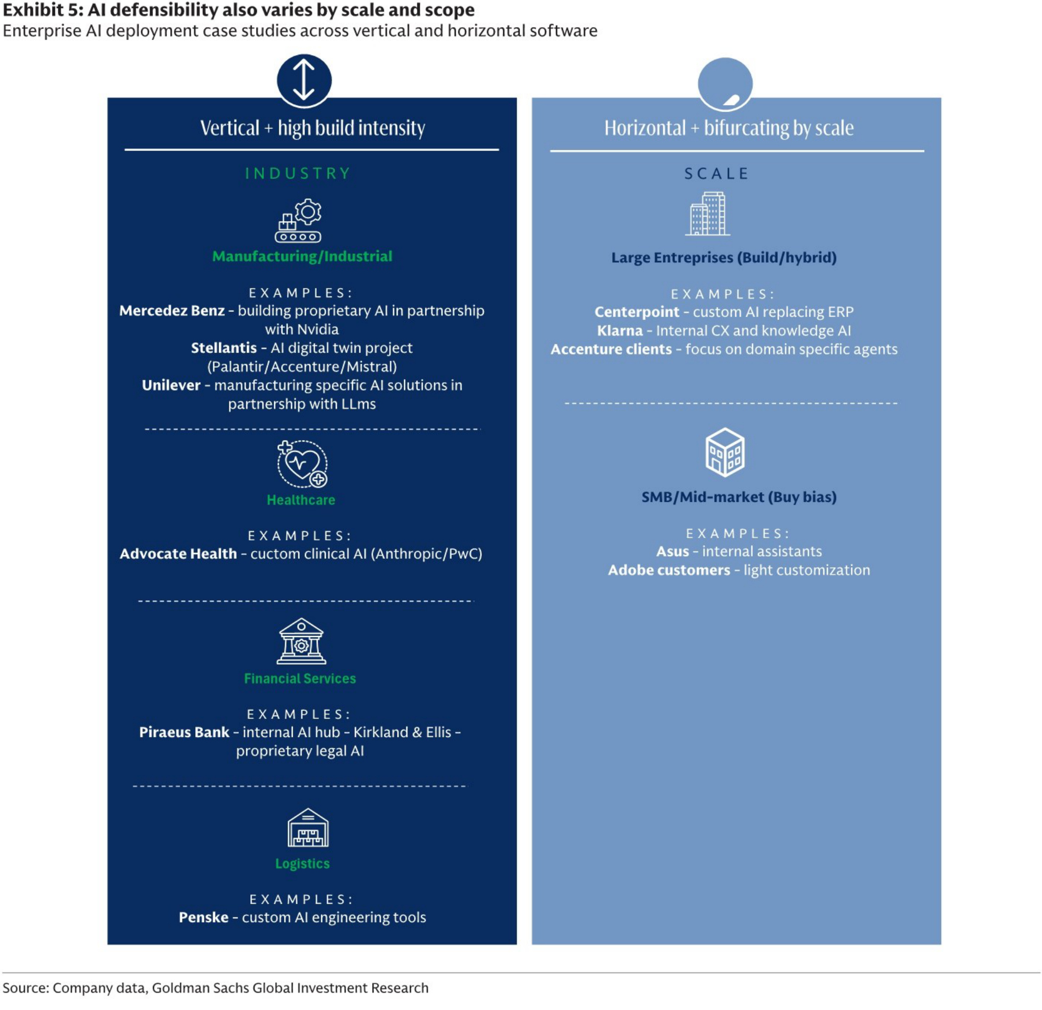 AI defensibility also varies by scale and scope