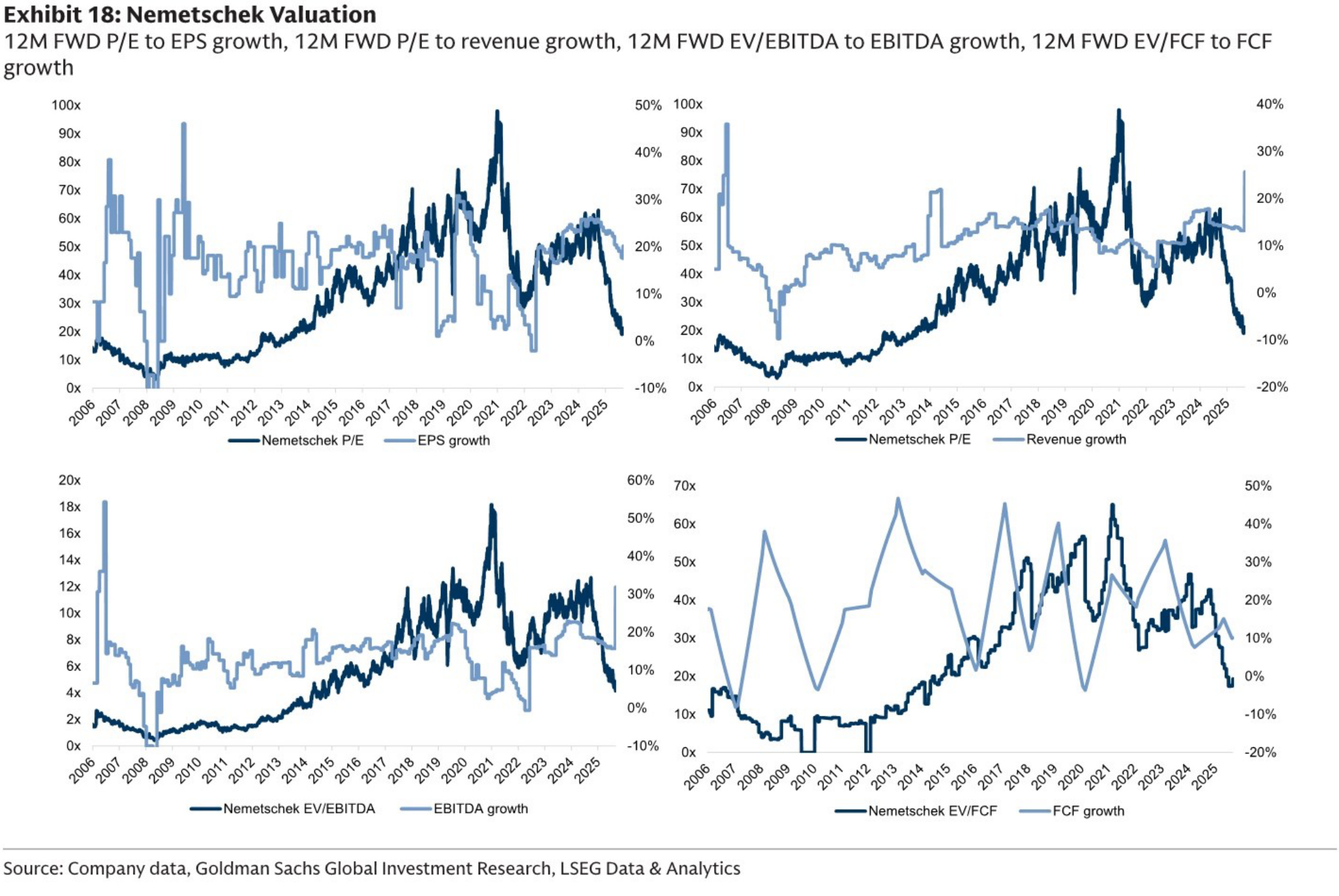 Nemetschek Valuation