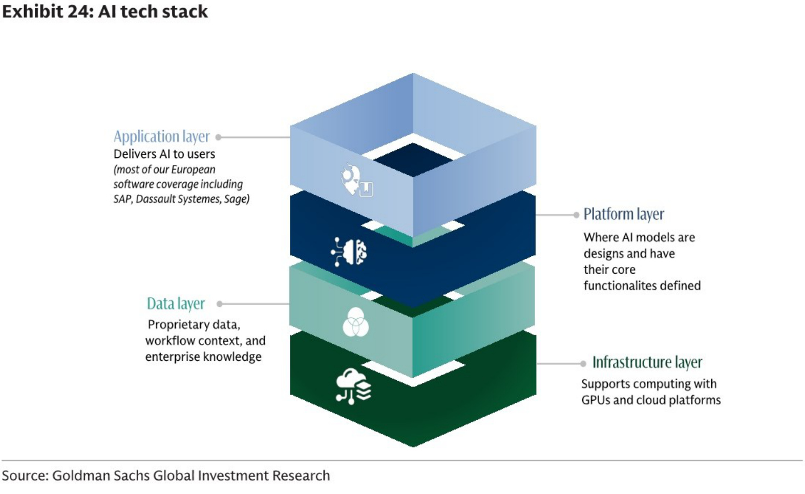 AI tech stack