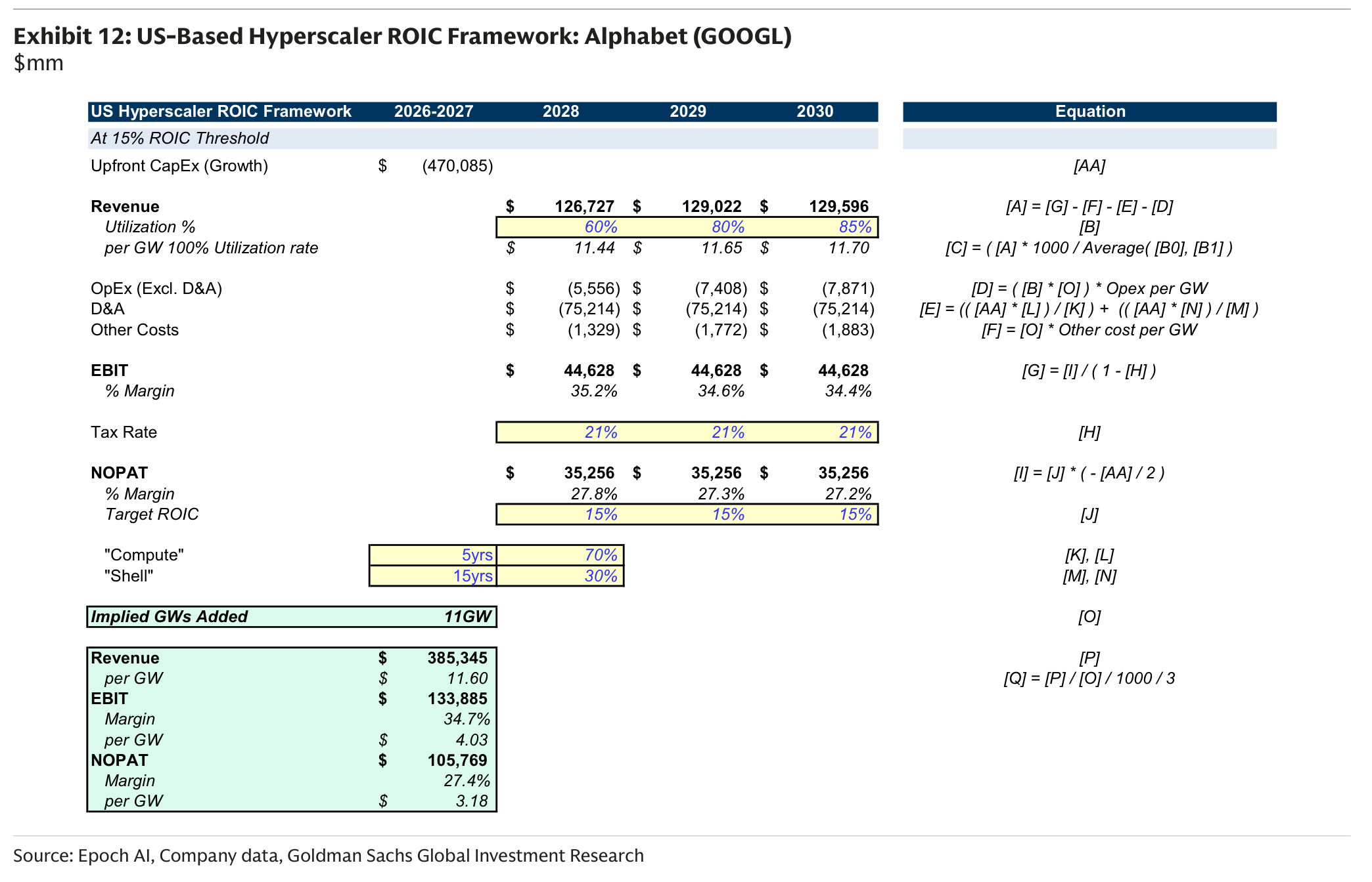 US-Based Hyperscaler ROIC Framework: Alphabet (GOOGL)