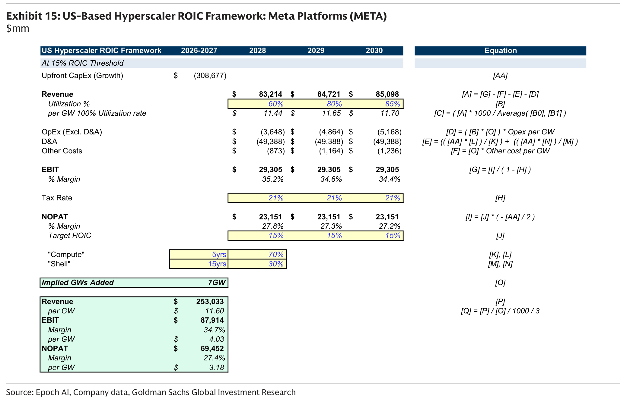 US-Based Hyperscaler ROIC Framework: Meta Platforms (META)