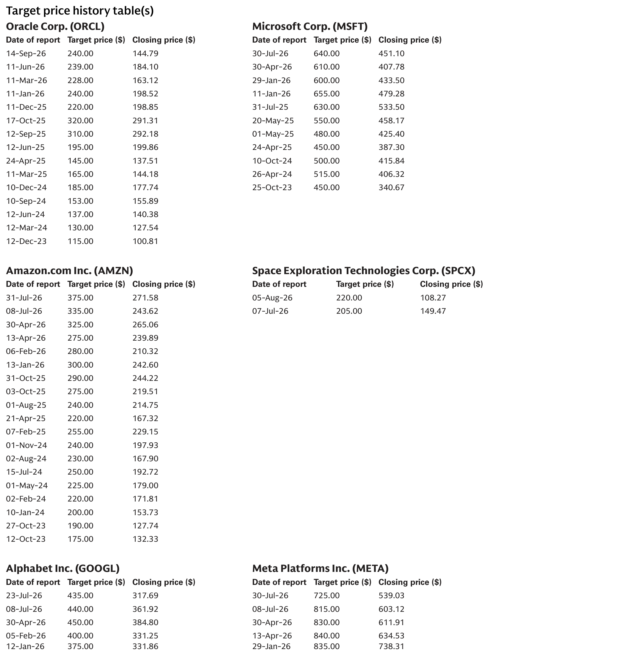 Target price history table(s)