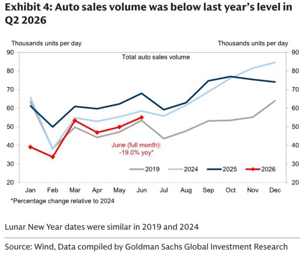 Monthly total auto sales volume by year