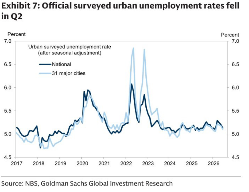 National and major-city urban surveyed unemployment rates