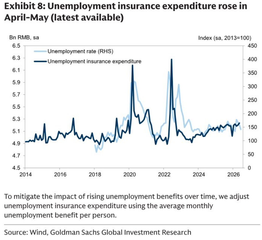 Unemployment rate and unemployment insurance expenditure