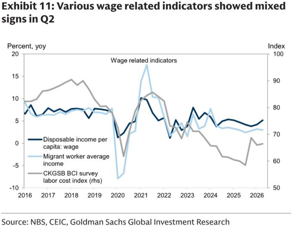 Wage related indicators