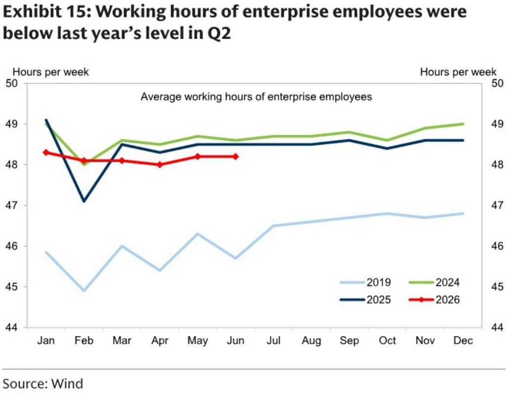 Average working hours of enterprise employees by year