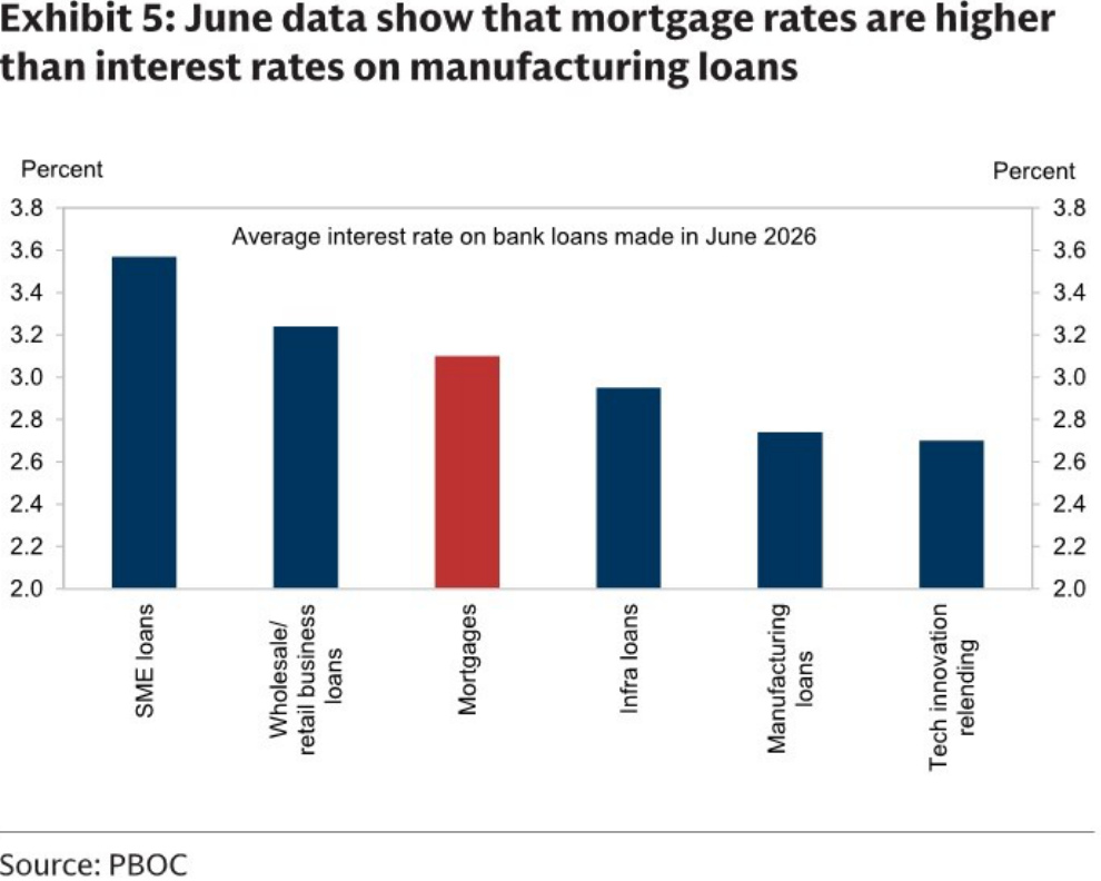 Average interest rates on bank loans made in June 2026
