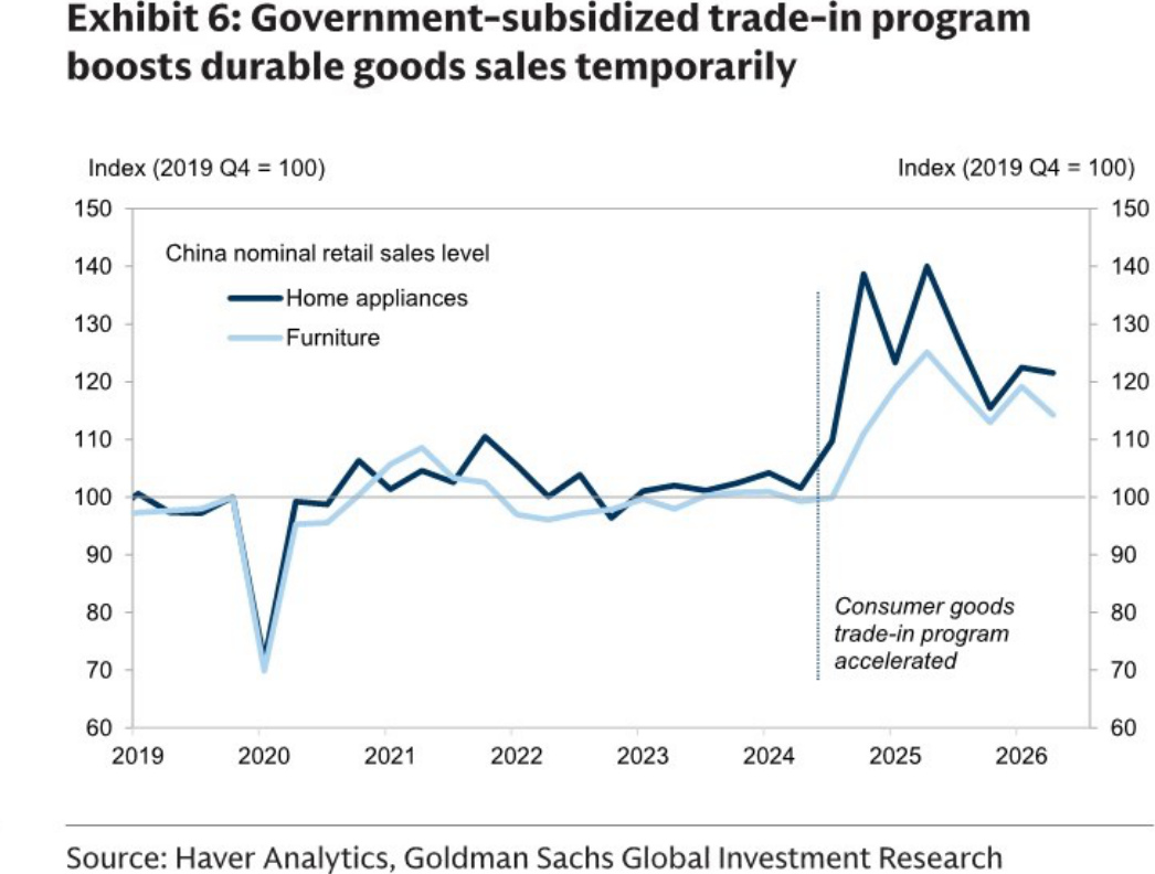 China nominal retail sales level for home appliances and furniture