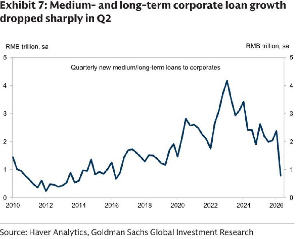 Quarterly new medium and long-term loans to corporates