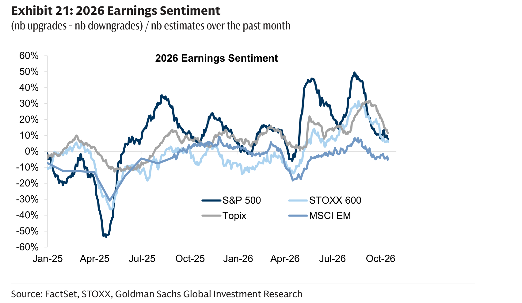 2026 Earnings Sentiment