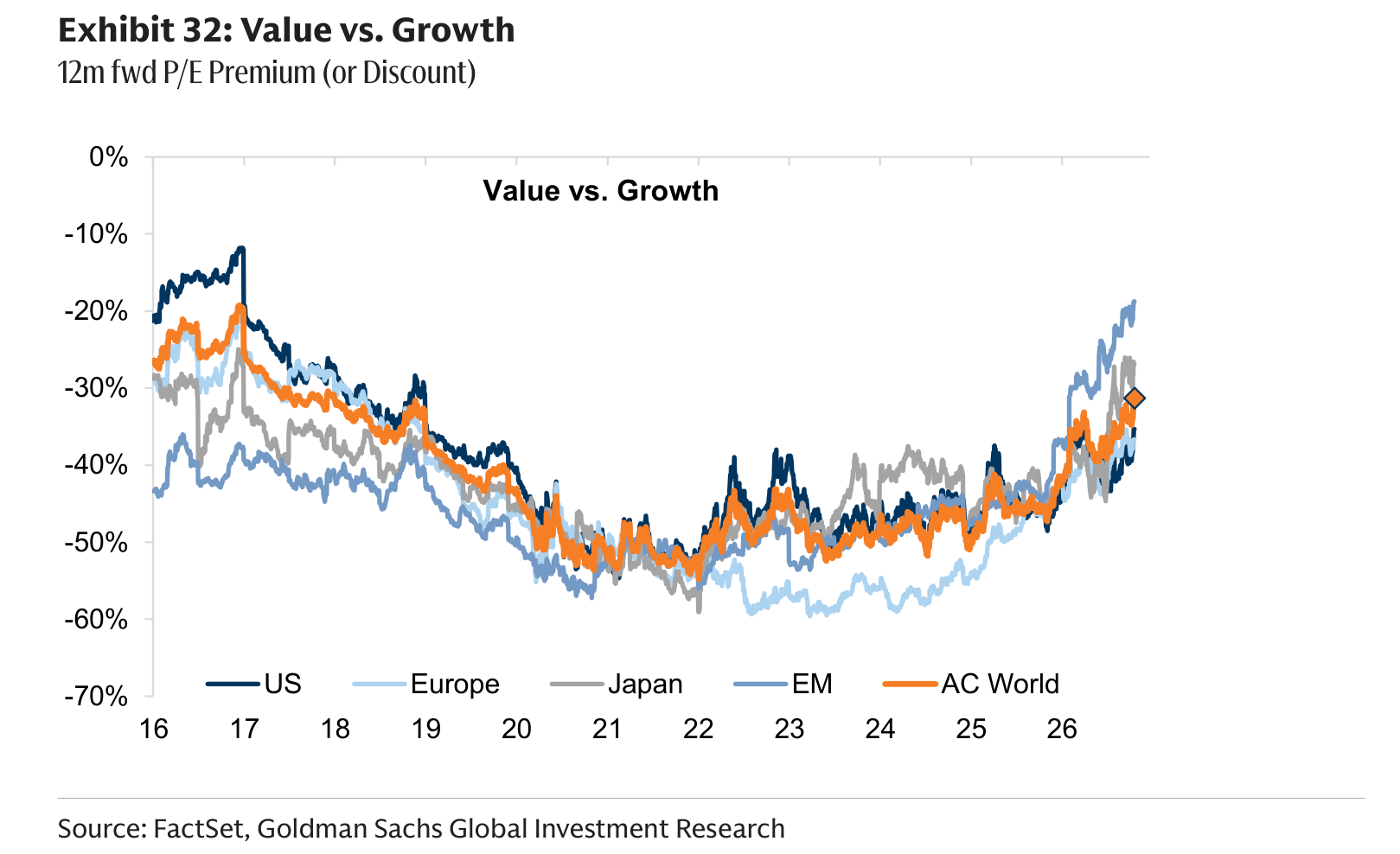 Value vs. Growth