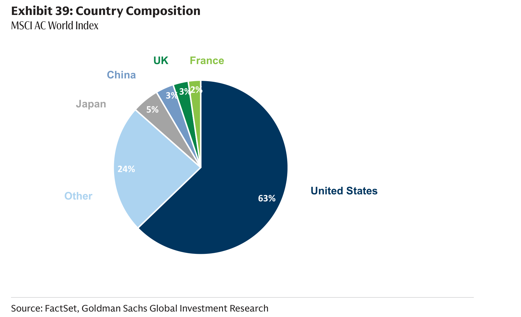 Country Composition